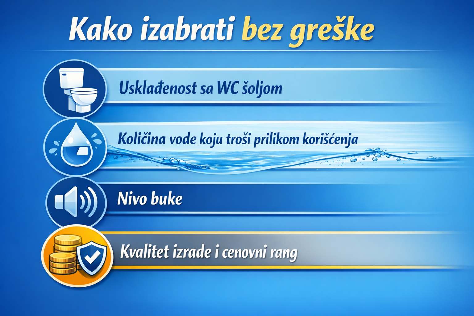 Infografik na kome su objasnjenje prednosti koje treba gledati prilikom kupovine vodokotlica